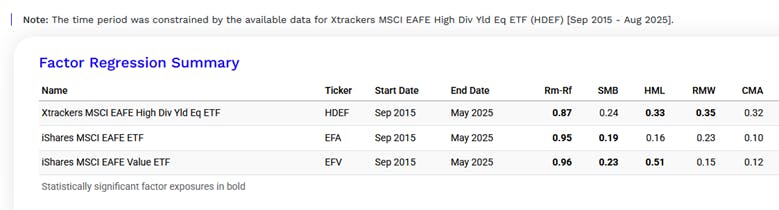 Factor Regression Summary