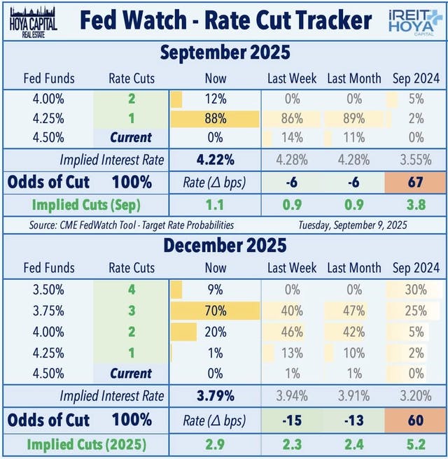 Fed Watch Rate Cut Tracker