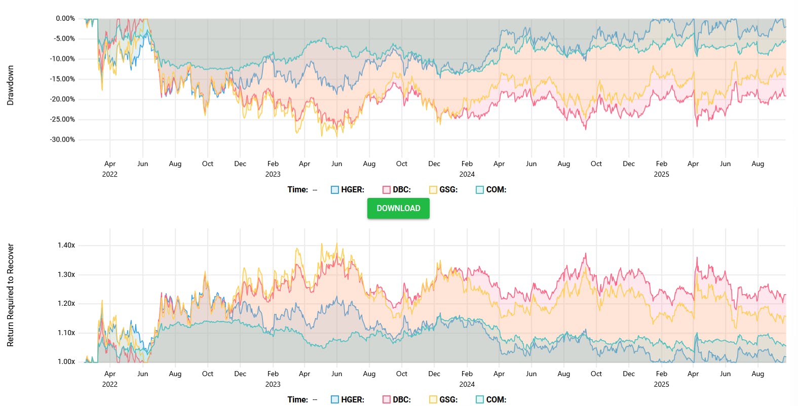 HGER Drawdown