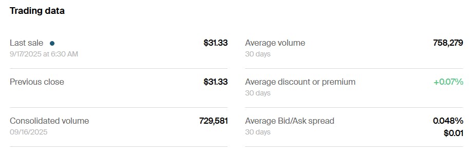 IVES ETF Trading data