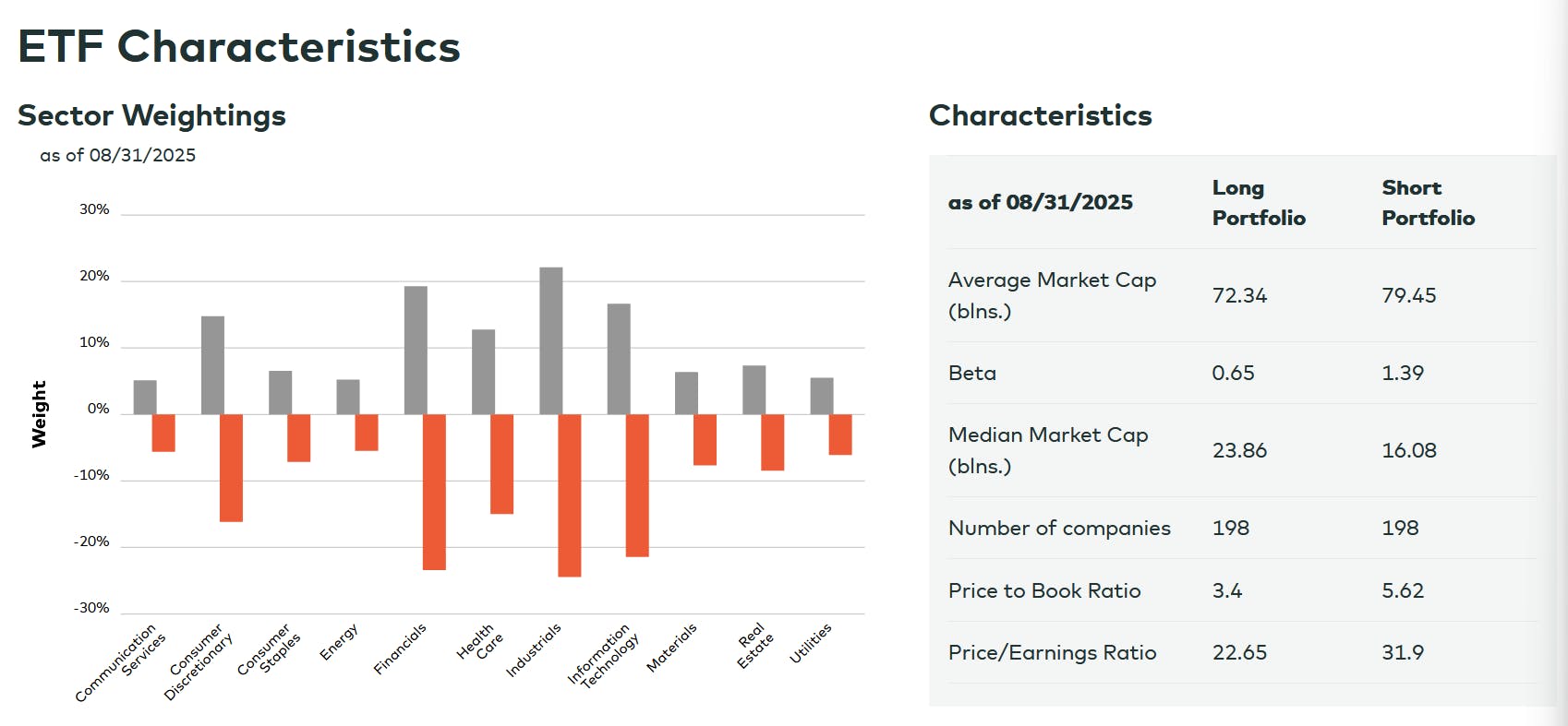 BTAL Characteristics