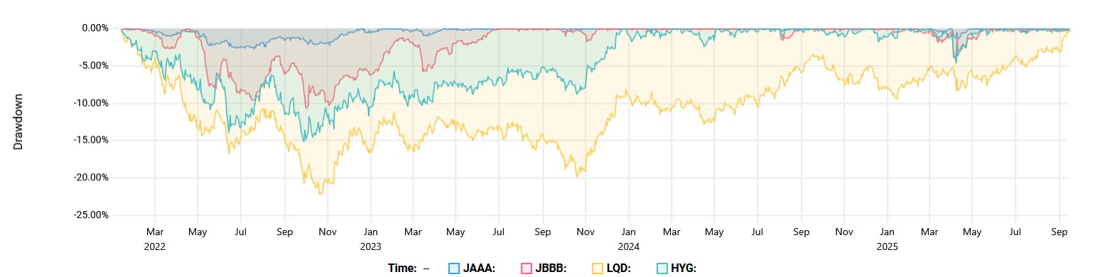 clo etf drawdown