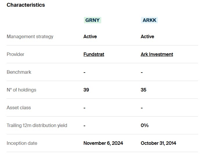 ARKK vs GRNY Characteristics
