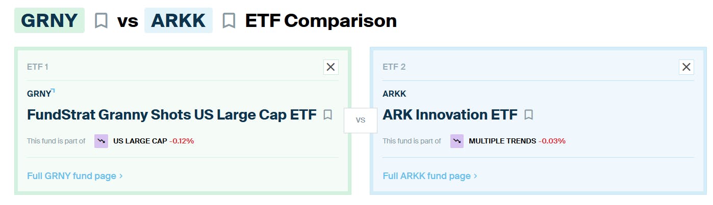GRNY vs ARKK Compare