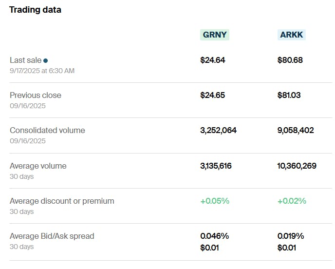 ARKK vs GRNY Trading data