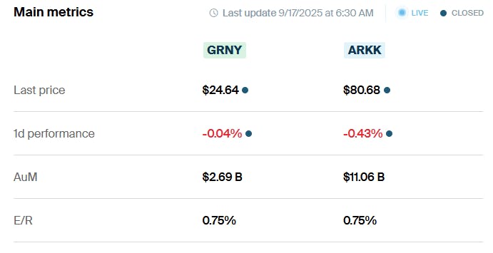 ARKK vs GRNY Metrics
