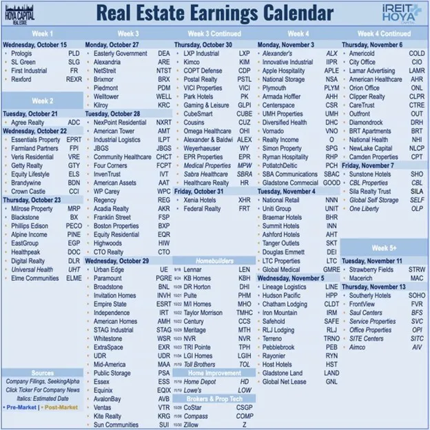 Real Estate Earnings Calendar Q3 2025