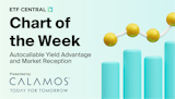 Chart of the week - Calamos