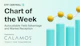Chart of the week - Calamos