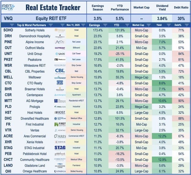 Real Estate Tracker