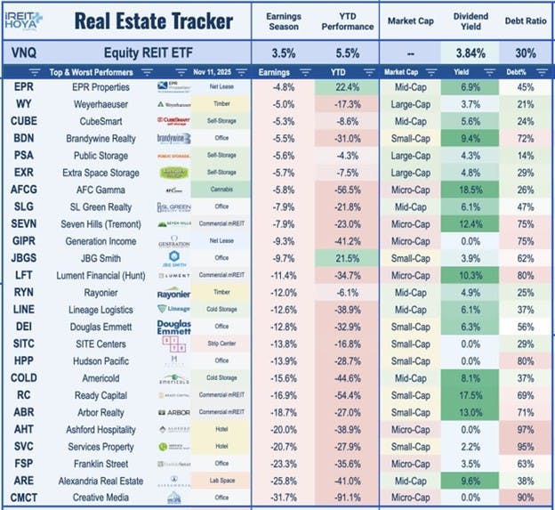  Real Estate Tracker