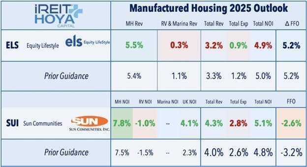 Manufactured Housing 2025 Outlook