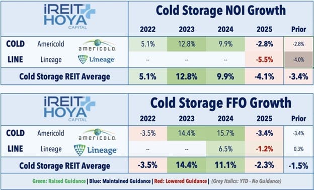 Cold Storage Growth
