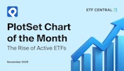 PlotSet Chart of the Month: The Rise of Active ETFs