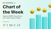 PIMCO Chart of the week