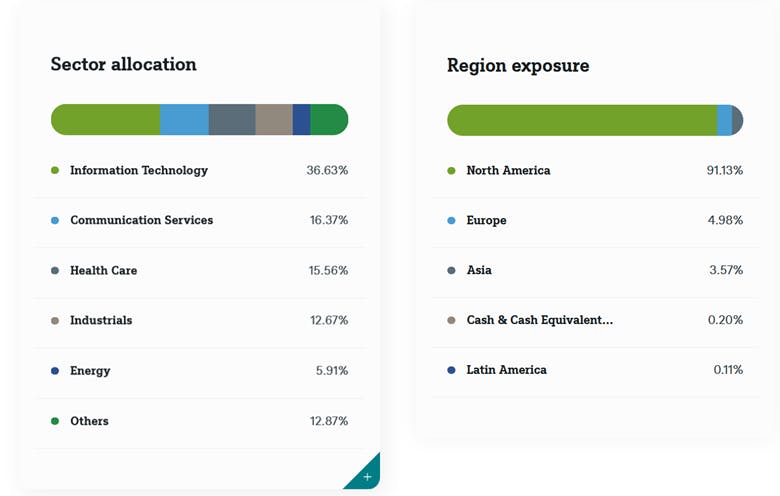 CRTC Allocation and Exposure