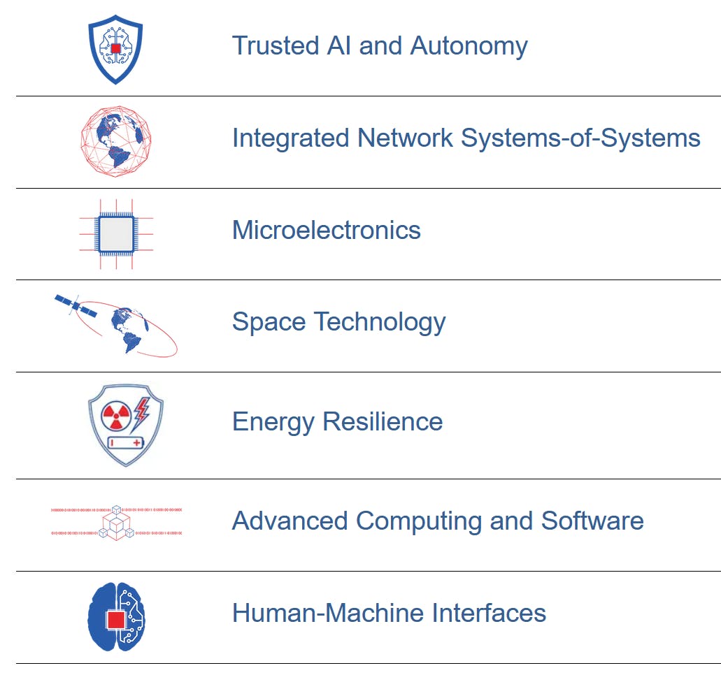 Effective Adoption Areas