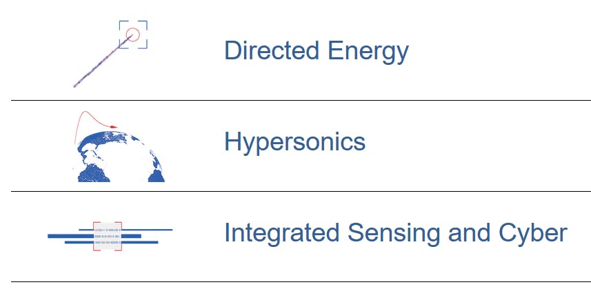 Defense-Specific Areas