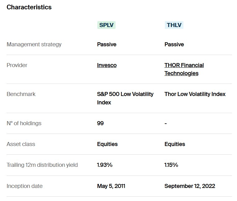SPLV vs THLV Characteristics