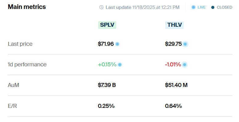 SPLV vs THLV Metrics