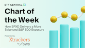 SPXD Chart of the week