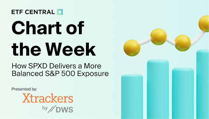 SPXD Chart of the week