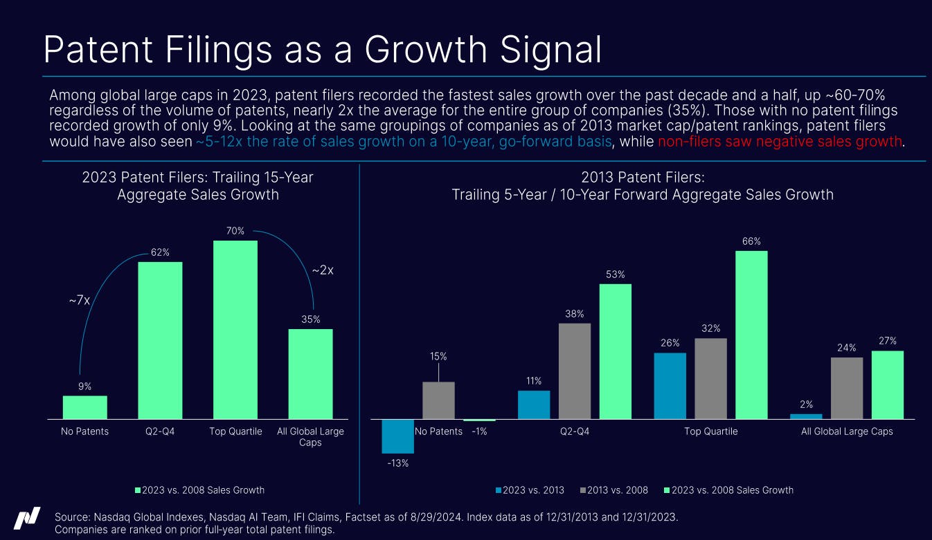 Patent Filings as a Growth Signal