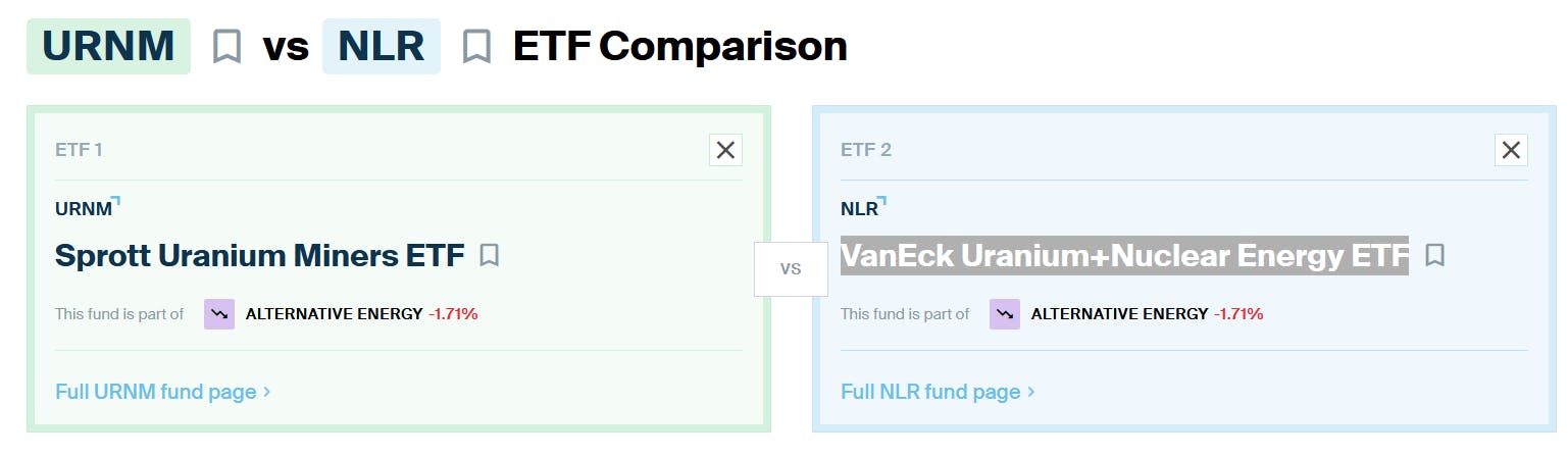 URNM vs NLR Comparison