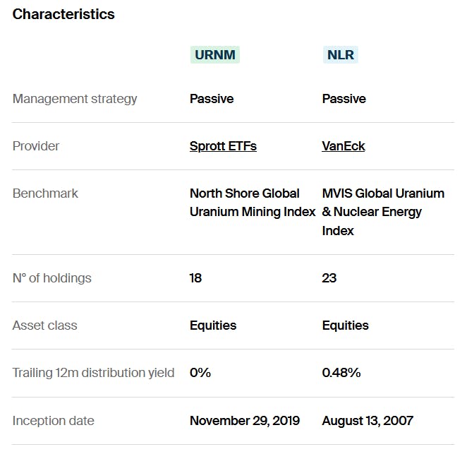 URNM vs NLR Characteristics