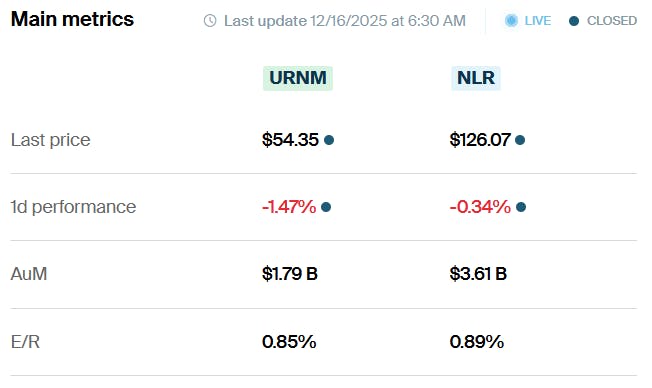 URNM vs NLR Metrics