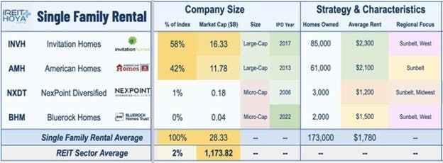 Single Family Rental