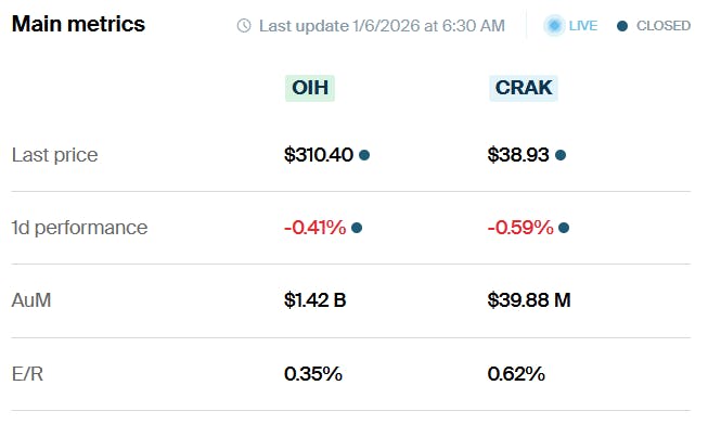 OIH vs CRAK metrics