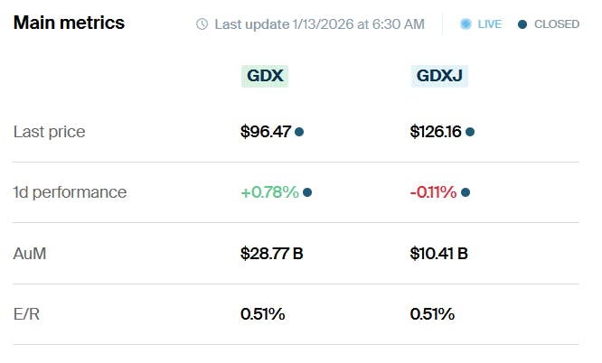 GDX GDXJ Metrics