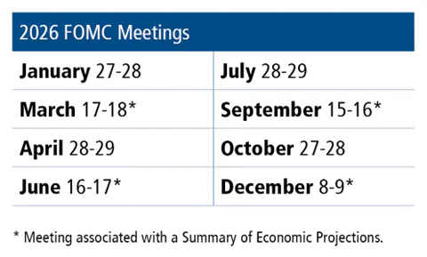 2026 FOMC Meetings