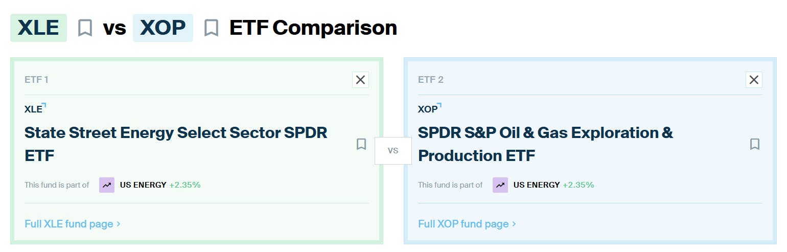 XLE vs XOP Comparison