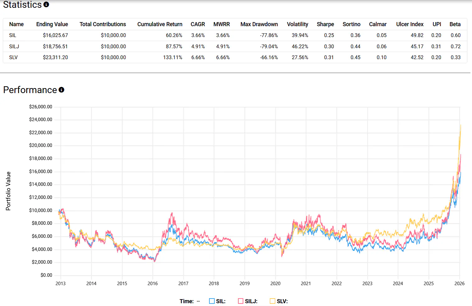 SIL SILJ Characteristics