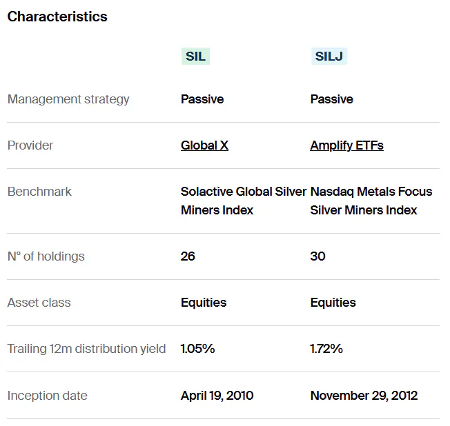 SIL vs SILJ Characteristics