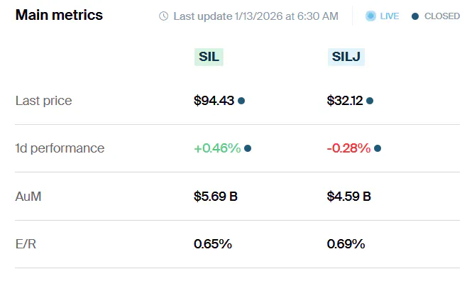 SIL vs SILJ Metrics