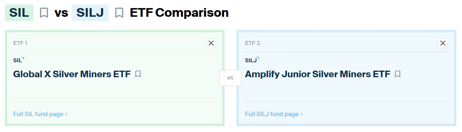 SIL vs SILJ Comparison
