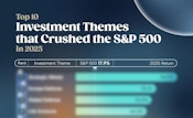 Visual Capitalist: These 10 ETF Themes Beat the S&P 500 in 2025, And It Wasn’t Close