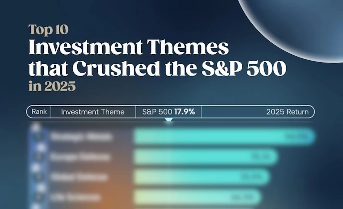 Visual Capitalist: These 10 ETF Themes Beat the S&P 500 in 2025, And It Wasn’t Close