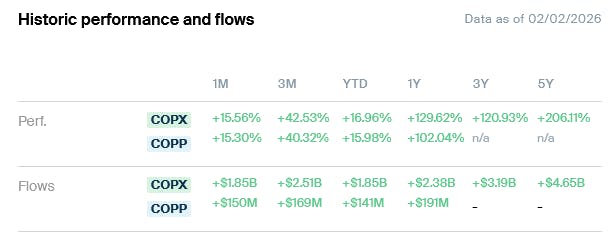 COPP COPX Performance and flows