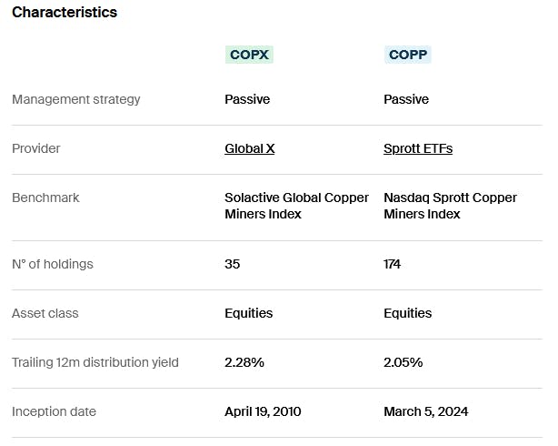 COPP vs COPX Characteristics