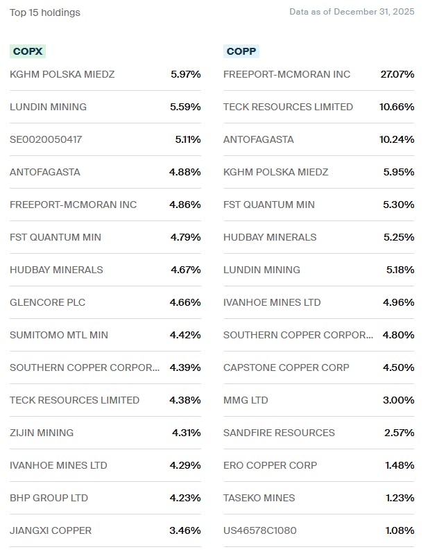 COPP COPX Holdings