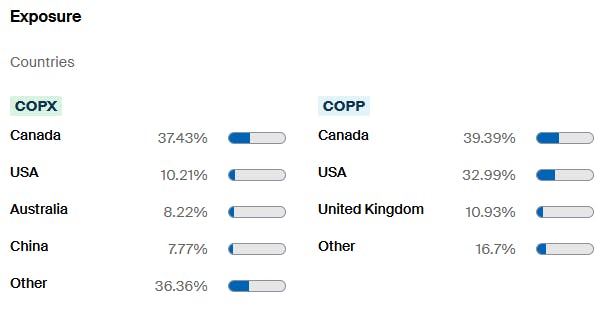 COPP COPX Exposure