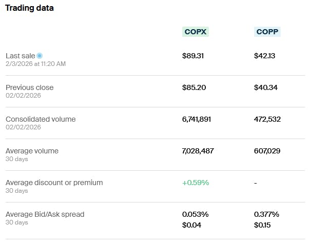 COPP COPX Trading data