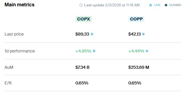 COPP COPX Main Metrics