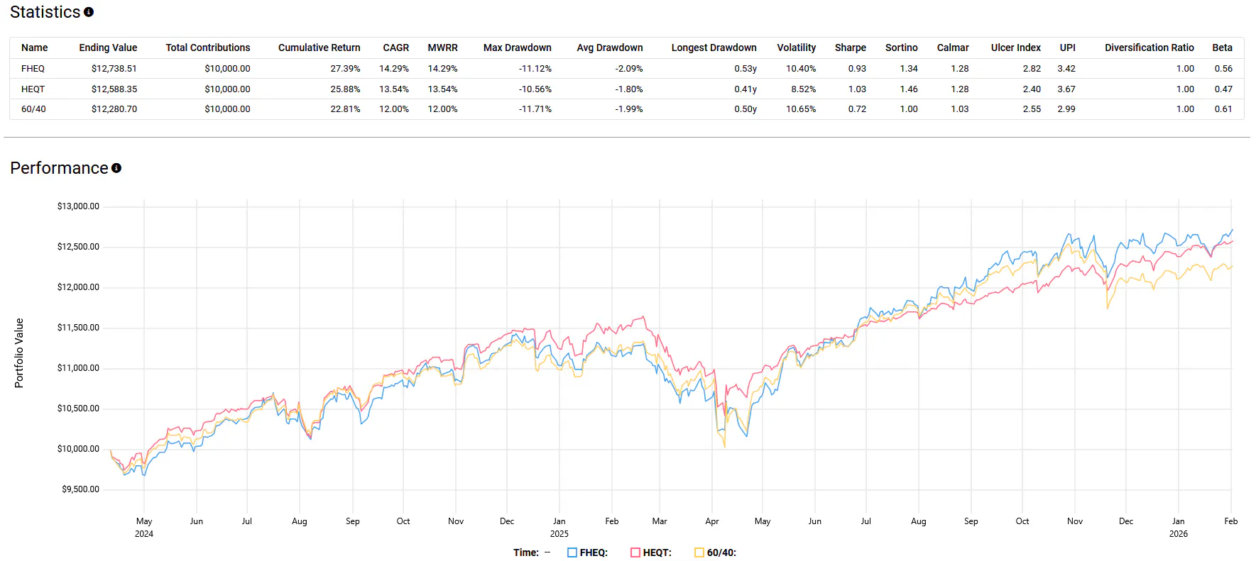 hedged equity etfs