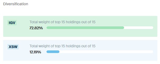 IGV XSW Diversification