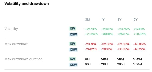 IGV XSW Volatility Drawdown